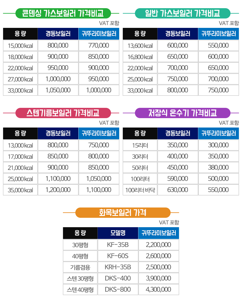 보일러프라자_가격표_내용